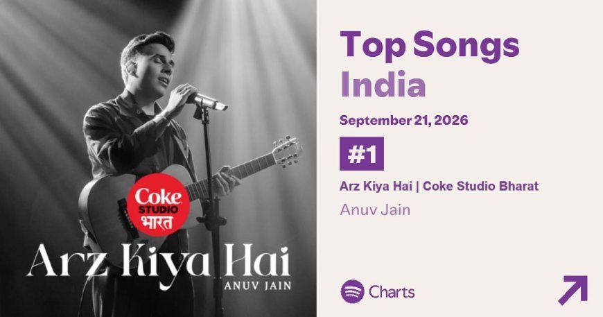 A Year On, 'Arz Kiya Hai' Is Still Spotify India's No. 1 — And It's Not Slowing Down
